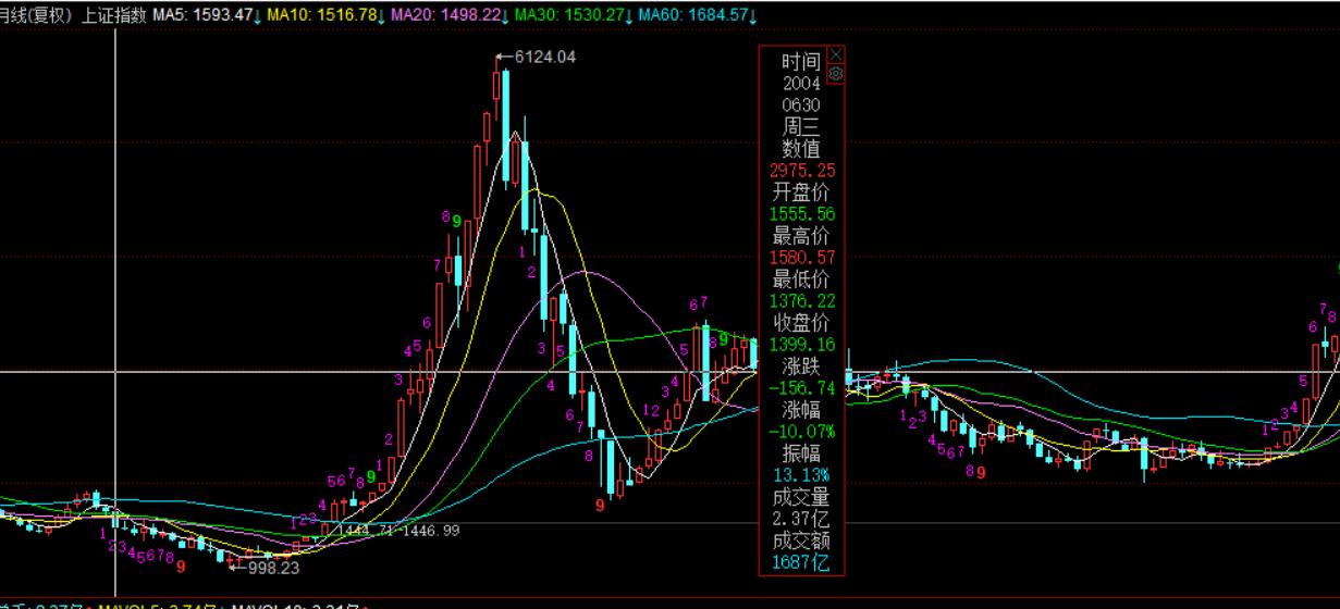 历次美元加息对中国股市的影响,美国加息中国降息对a股的影响
