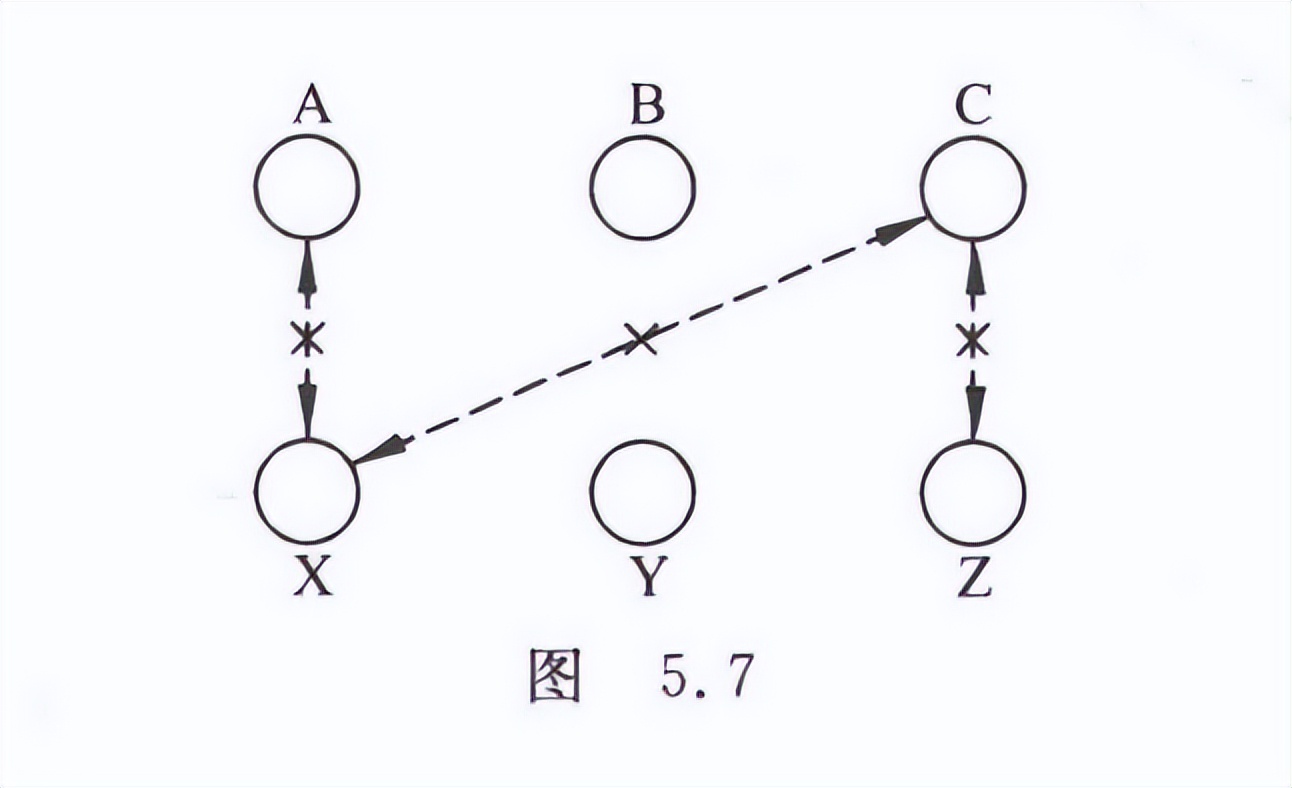C语言程序设计,谭浩强第五版第5章循环结构程序设计习题解析答案