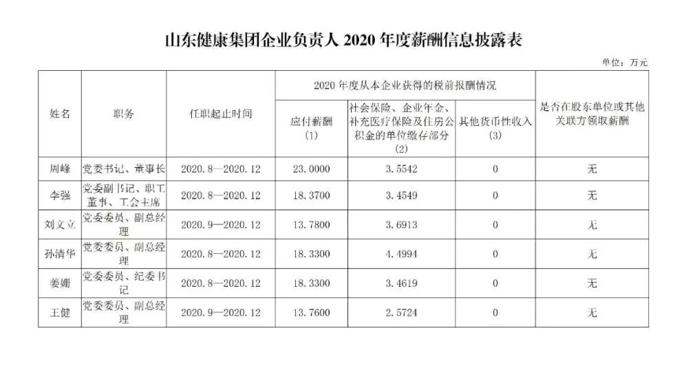 山东国企2018年年薪,山东省属国企2018负责人薪酬
