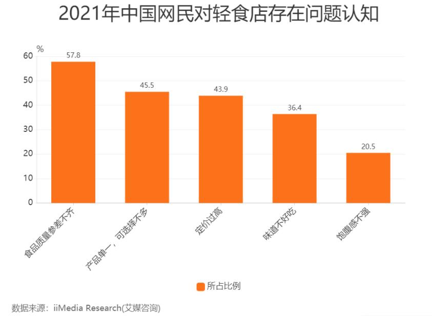 网红新餐厅,网红餐厅创意菜