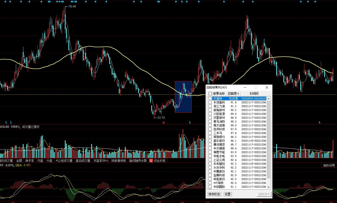 突破均线选股法,最简单有效的期货均线战法介绍