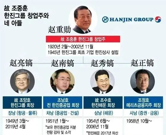 韩国的财阀真的能只手遮天吗,在韩国为啥财阀可以只手遮天