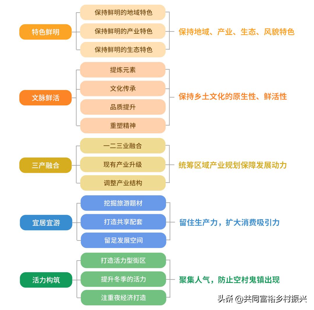 乡村振兴项目招标流程,乡村振兴集体产业项目收益流程