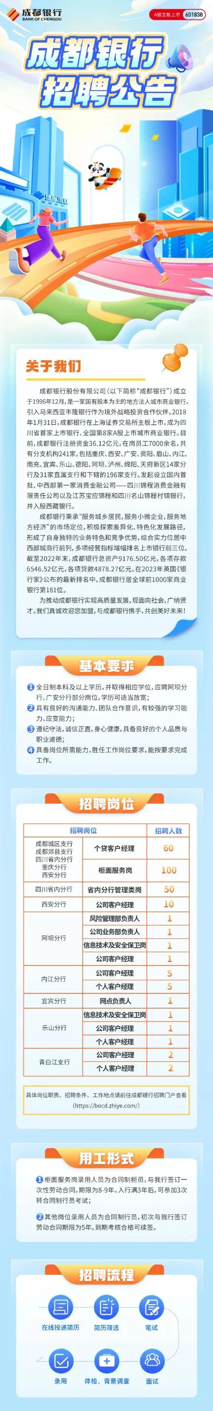 成都超1万个岗位公开招聘,成都现在哪些公司在招聘