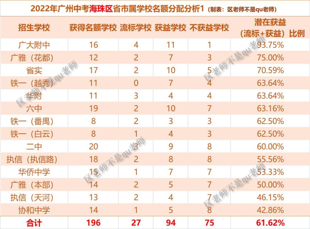 2020广州中考分析,广州中考解读