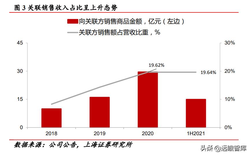 改革、减隔震、风电、新材料四轮驱动,时代新材:开启新时代