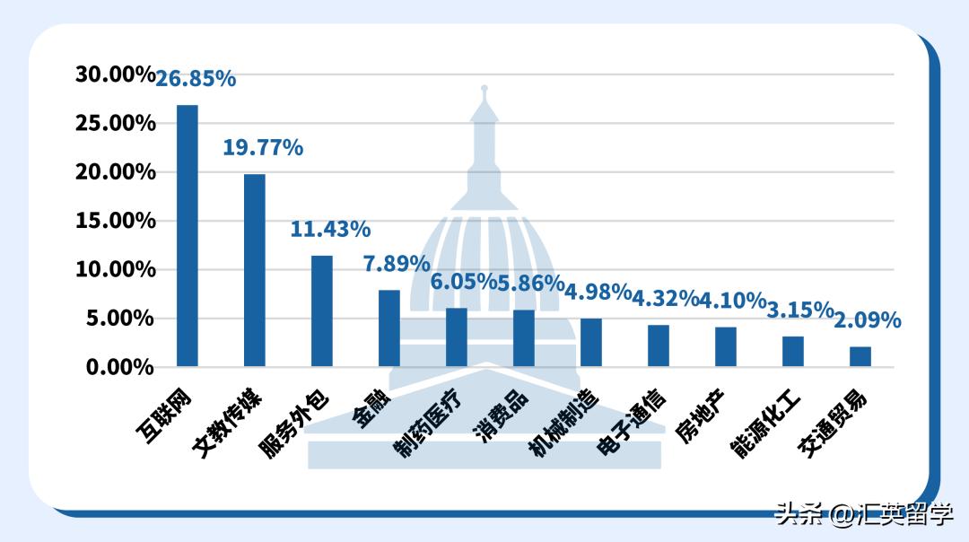 中国留学生回国就业报告期望薪资,在中国留学回国就业率