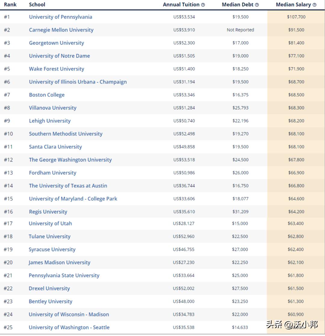 美国大学毕业找工作容易的专业,美国大学文科专业就业前景