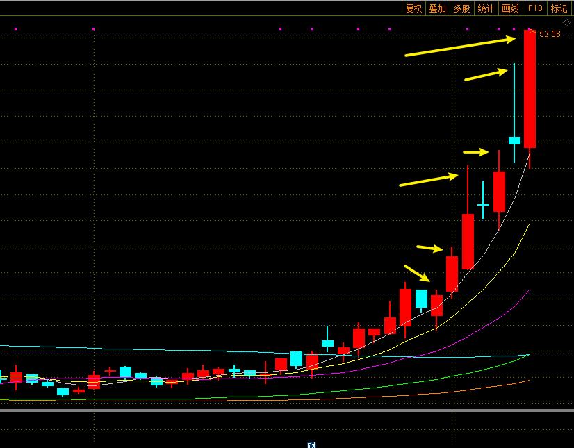 游资操盘系列每天复盘 (十年游资操盘解析)