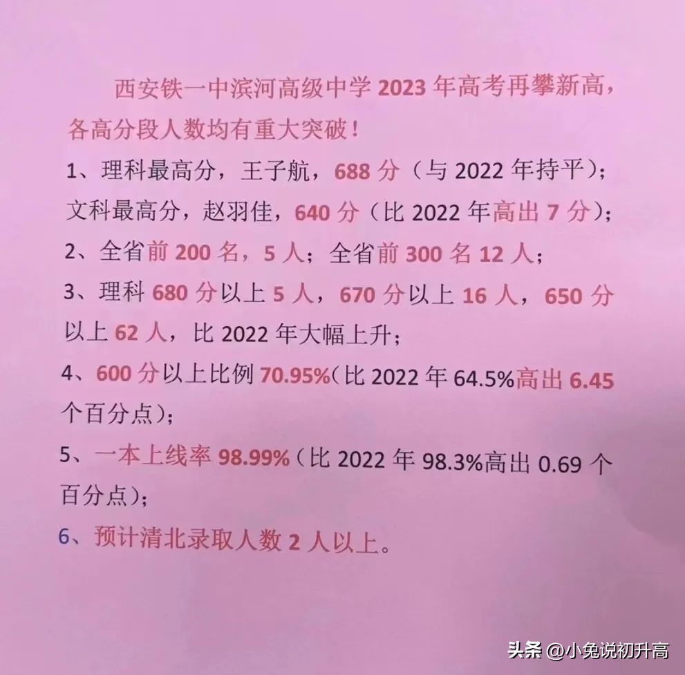 2023年陕西省64所高中学校高考成绩盘点