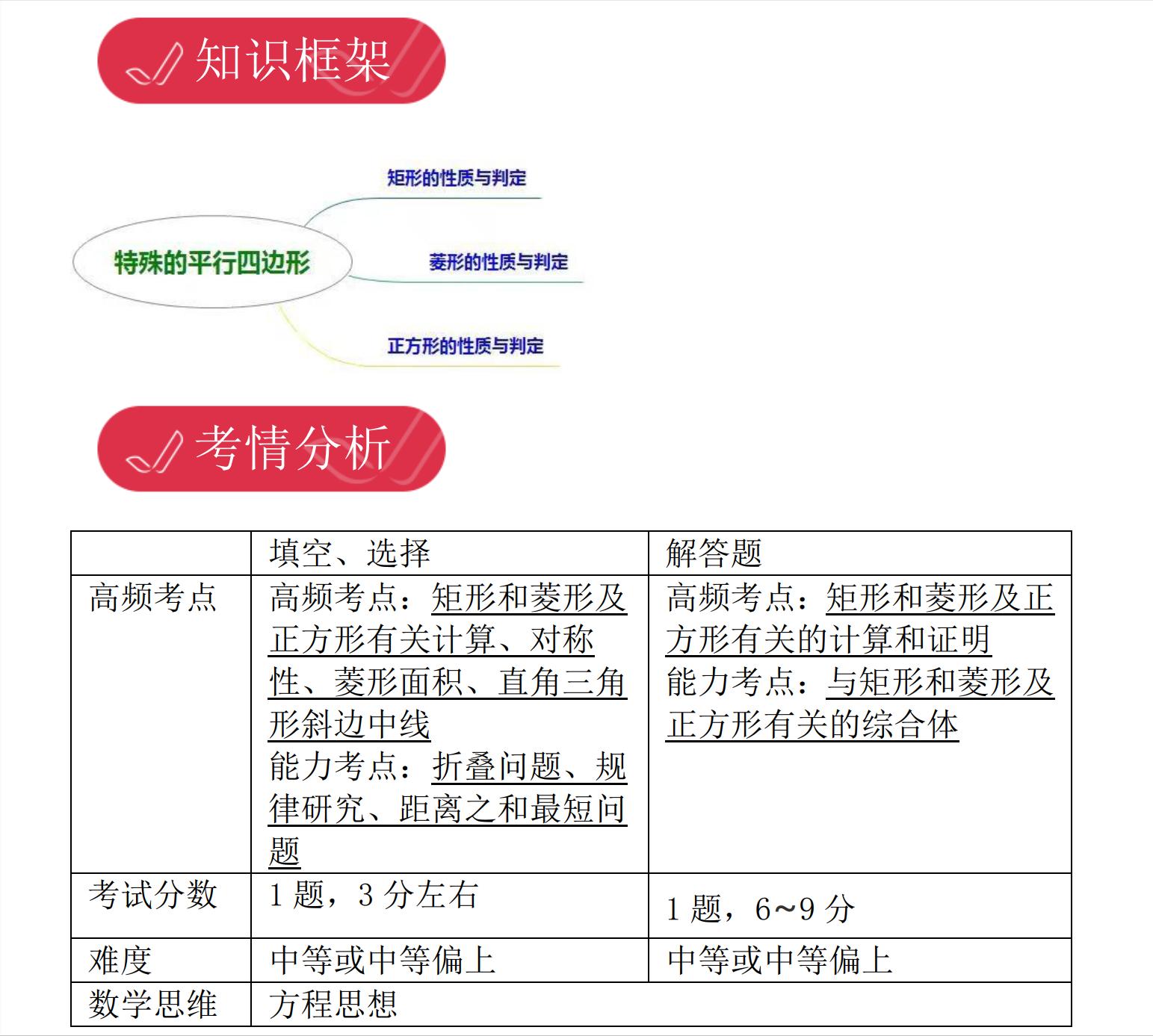 上海初中数学脑图,初三数学辅助线思维导图