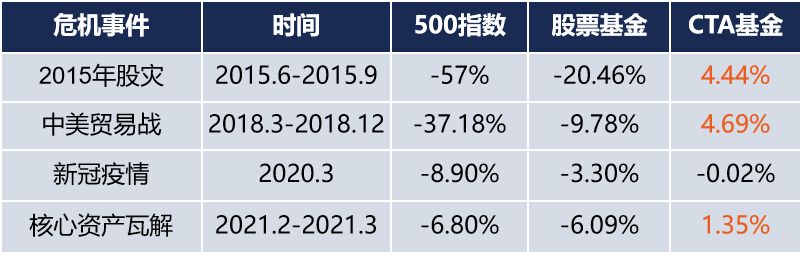 cta套利策略和趋势策略,cta策略全称
