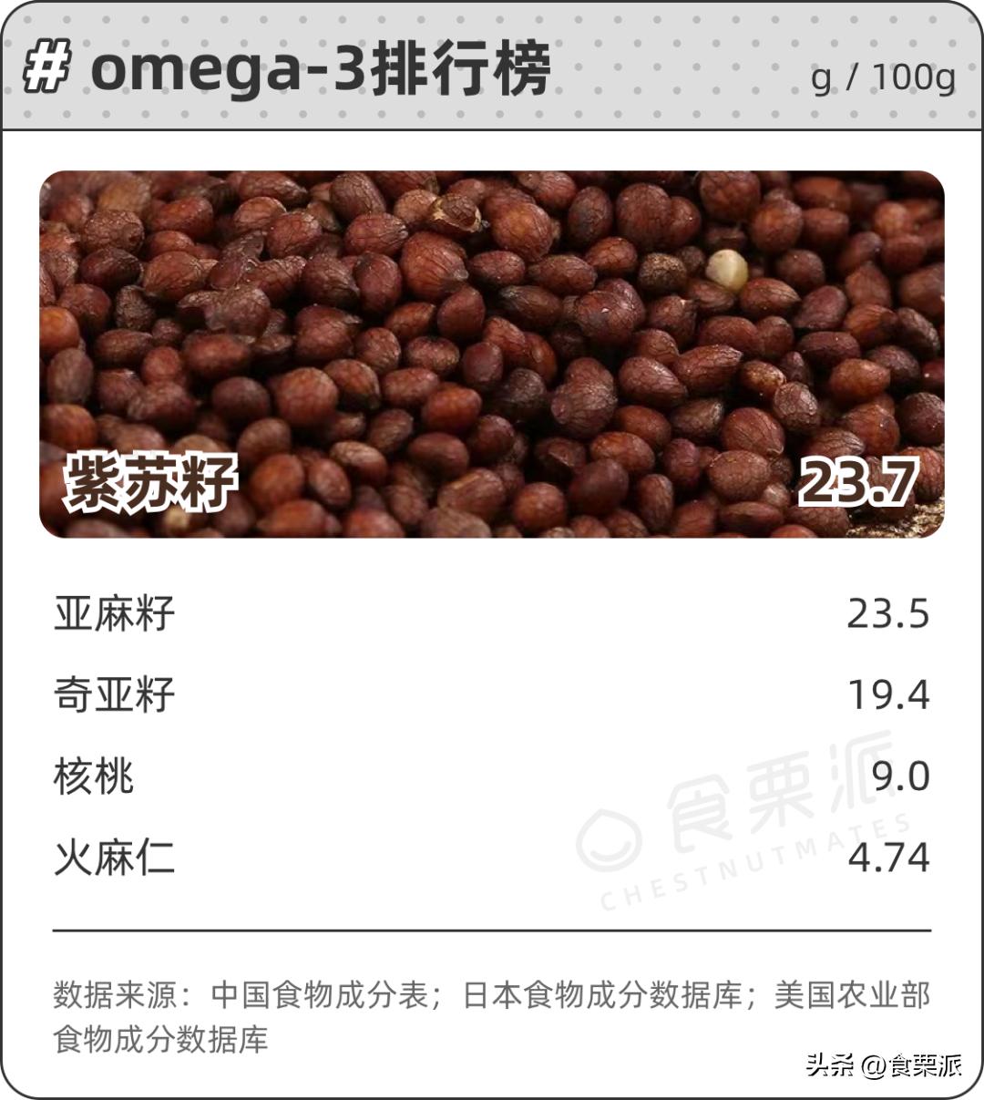 最好的五种坚果有哪些,十大坚果排名及功效