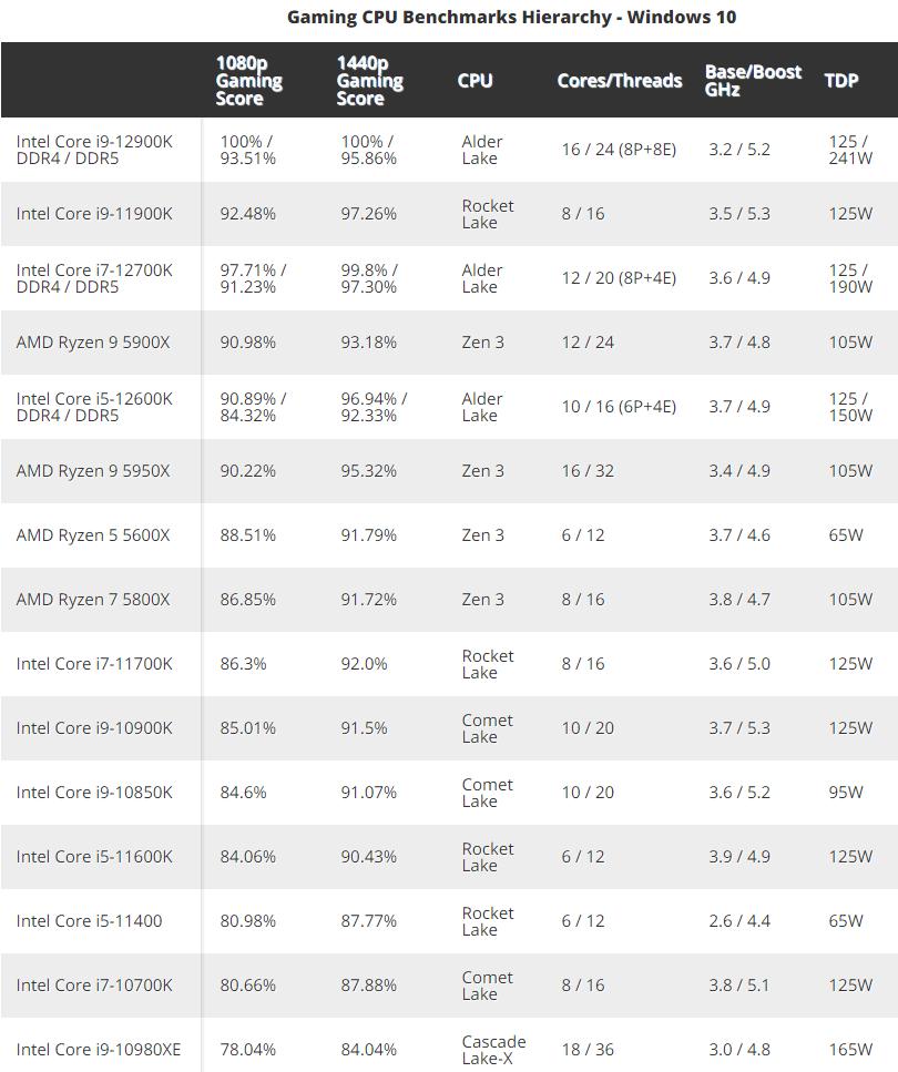cpu性能排名最新,cpu性能排行最新