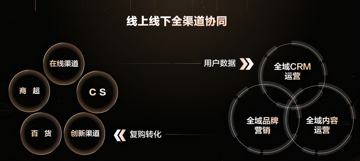 上海家化优势,上海家化的未来价值