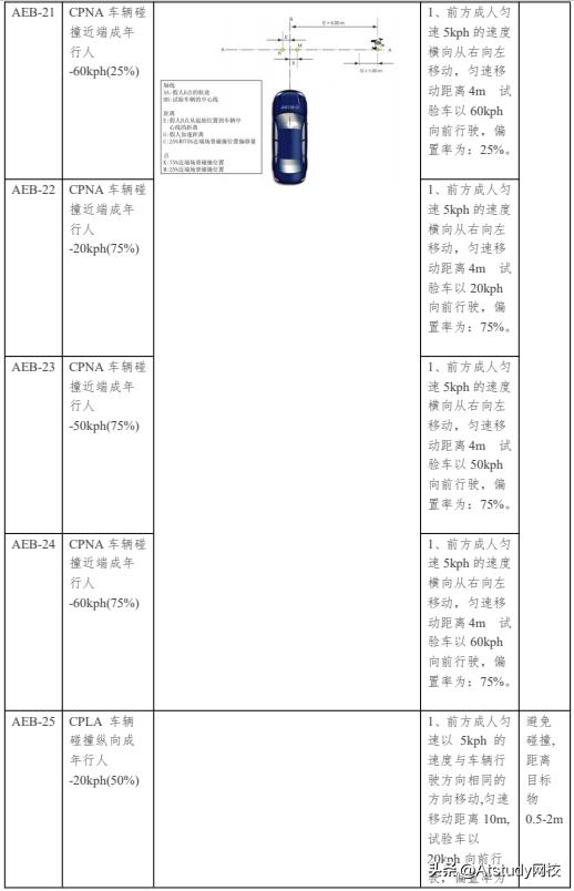 软件测试新技术与实践,软件测试技术基础在线教程