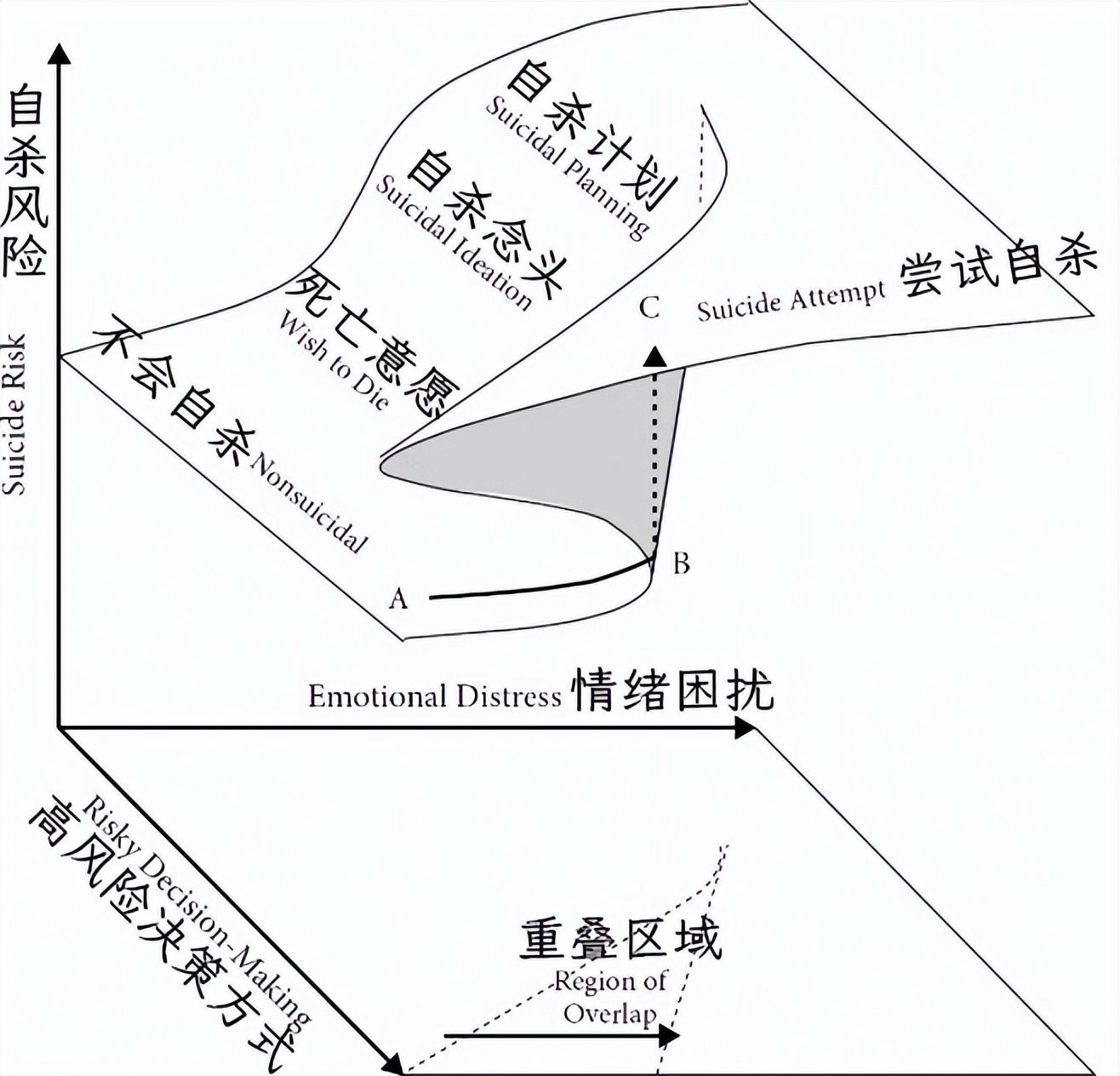 可怕的真相：真正自杀的人，大多数之前完全没想过自杀