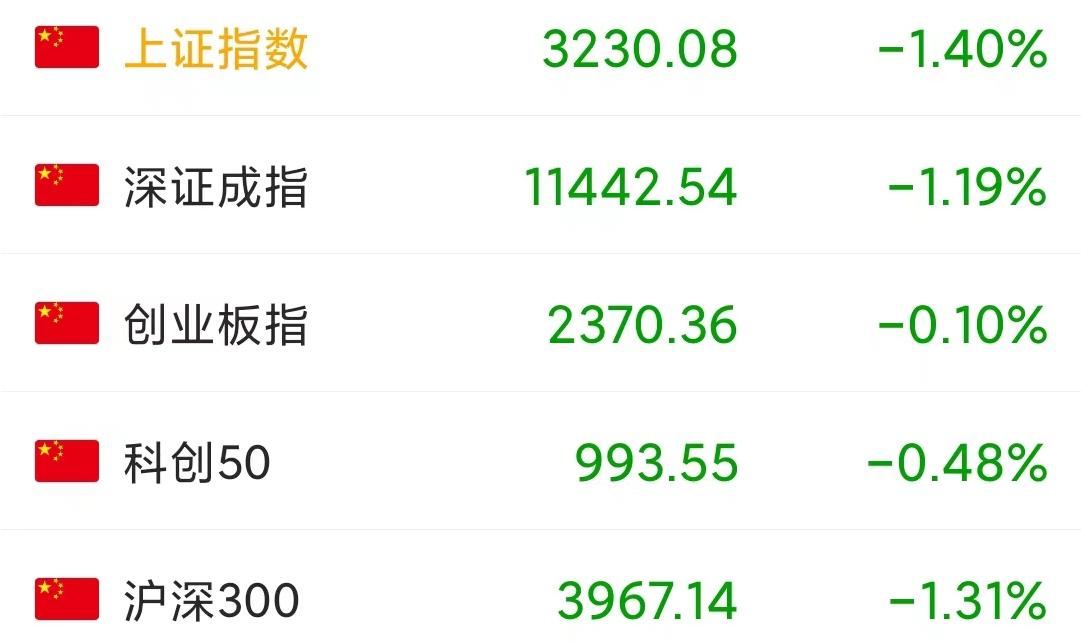 今天a股大跌下周怎么走,a股尾盘翻红明天还能涨吗