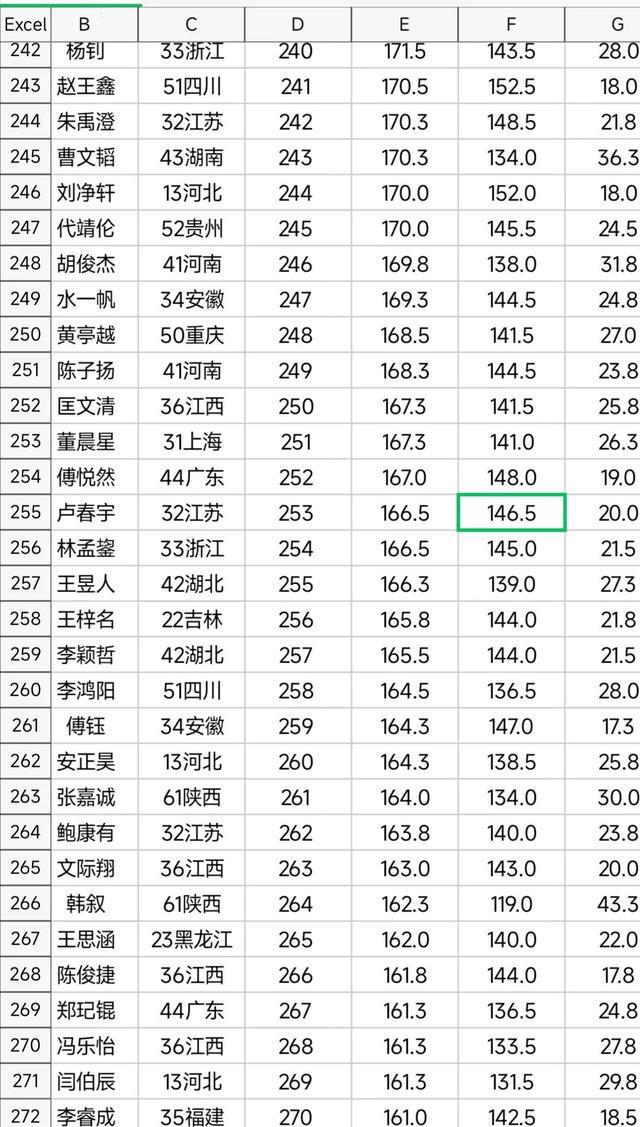 第39届物理竞赛省队名单,第39届全国高中物理竞赛决赛结果