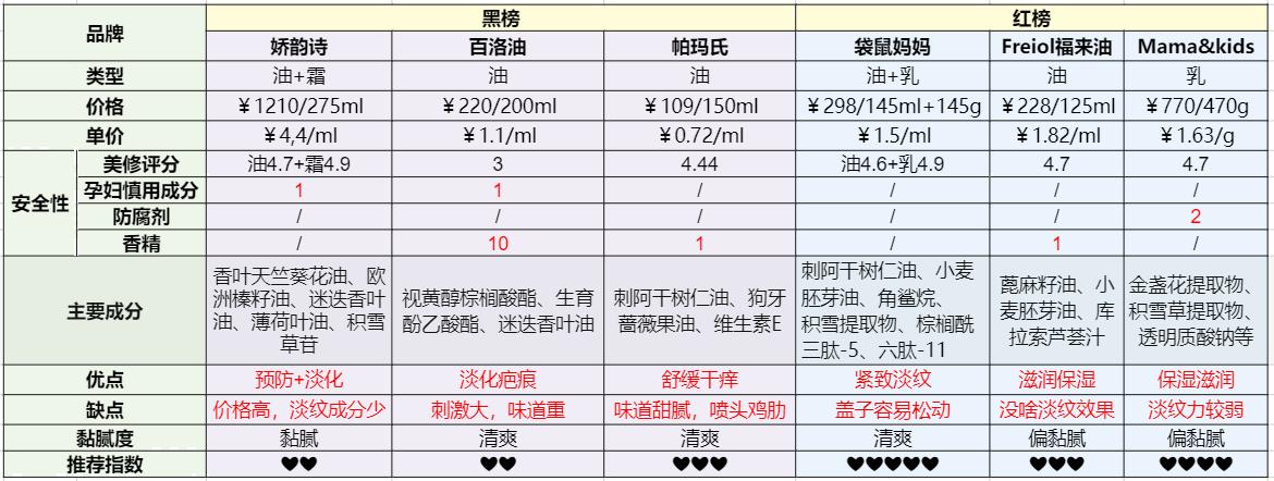 肥胖纹瘦了之后的痕迹怎么消除,淡化肥胖纹的最好方法
