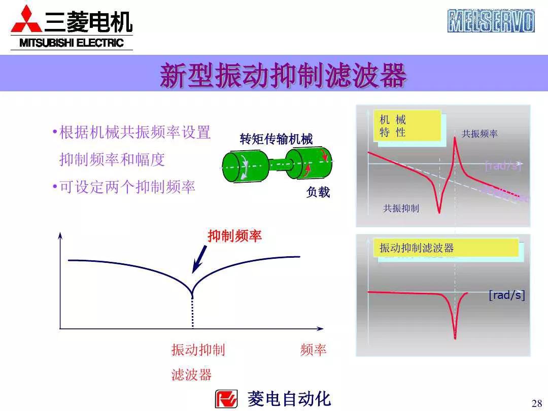 三菱plc控制伺服电机的系统案例,三菱伺服系统培训