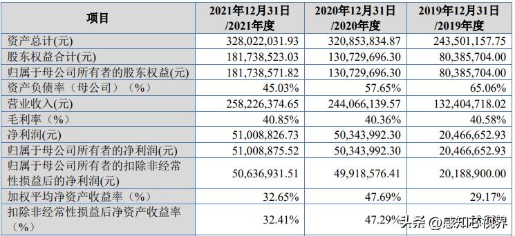37家！2022年北交所IPO终止企业