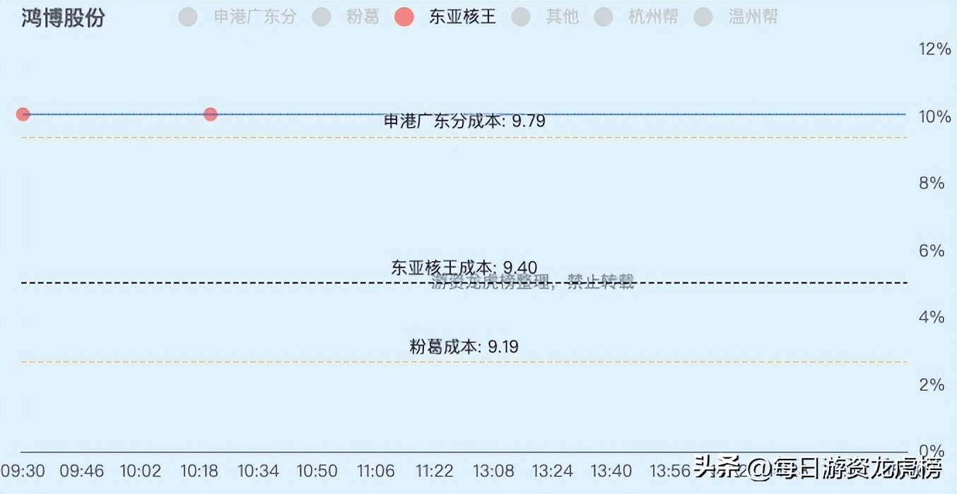 2023年11月1日游资交易明细,202328游资交易明细