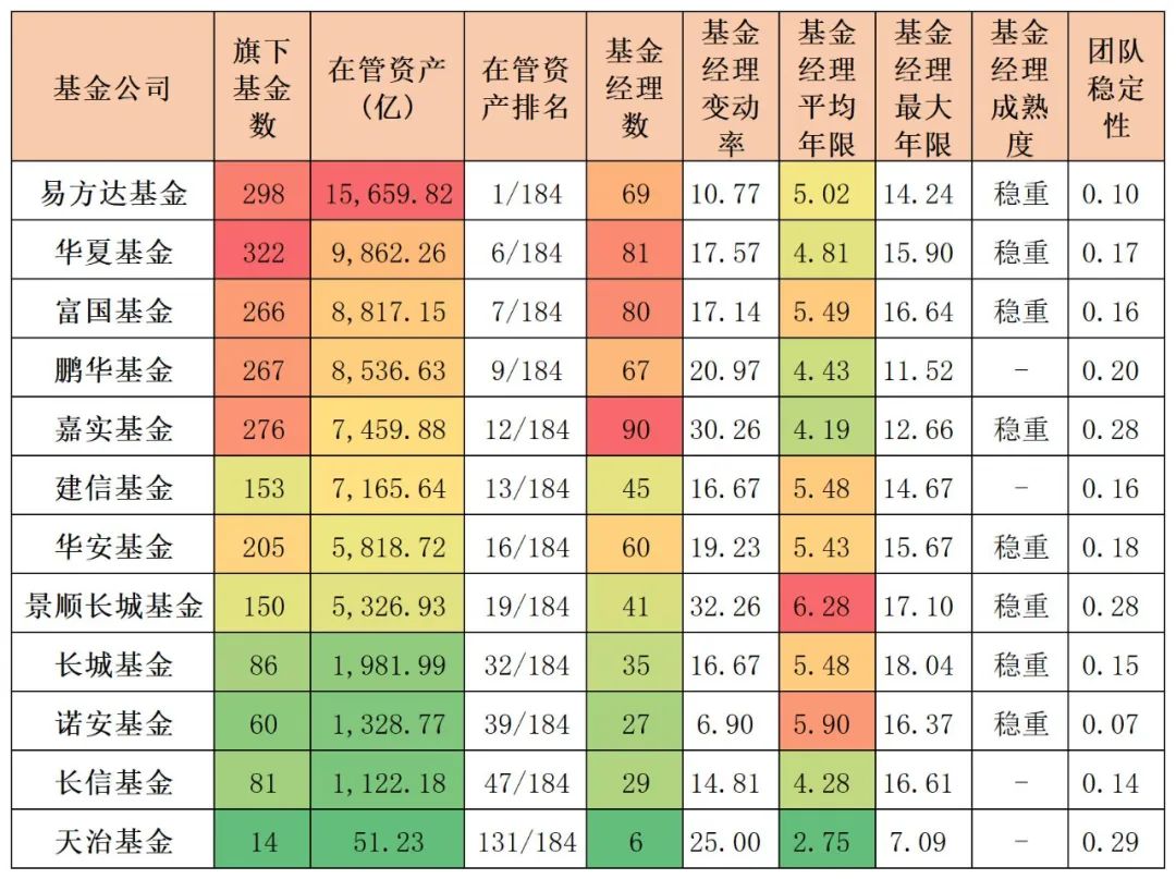 连续五年正收益的主动型基金排名,碳中和基金最新行情分析