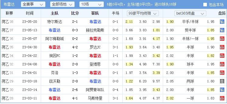 竞彩莱切斯特城vs曼城预测,今日竞彩推荐布雷达