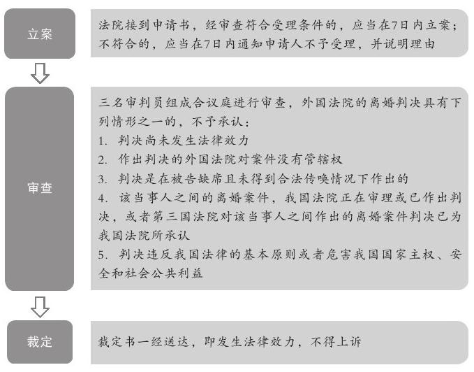 涉外婚姻和涉港澳台婚姻2