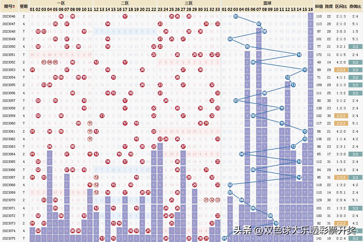 双色球22016期今日最新晒票实票,双色球22045期晒票最新今天