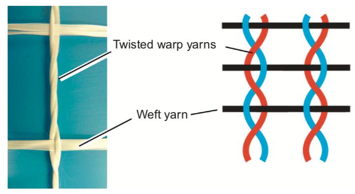 用于土木工程应用的纺织品制造小谈