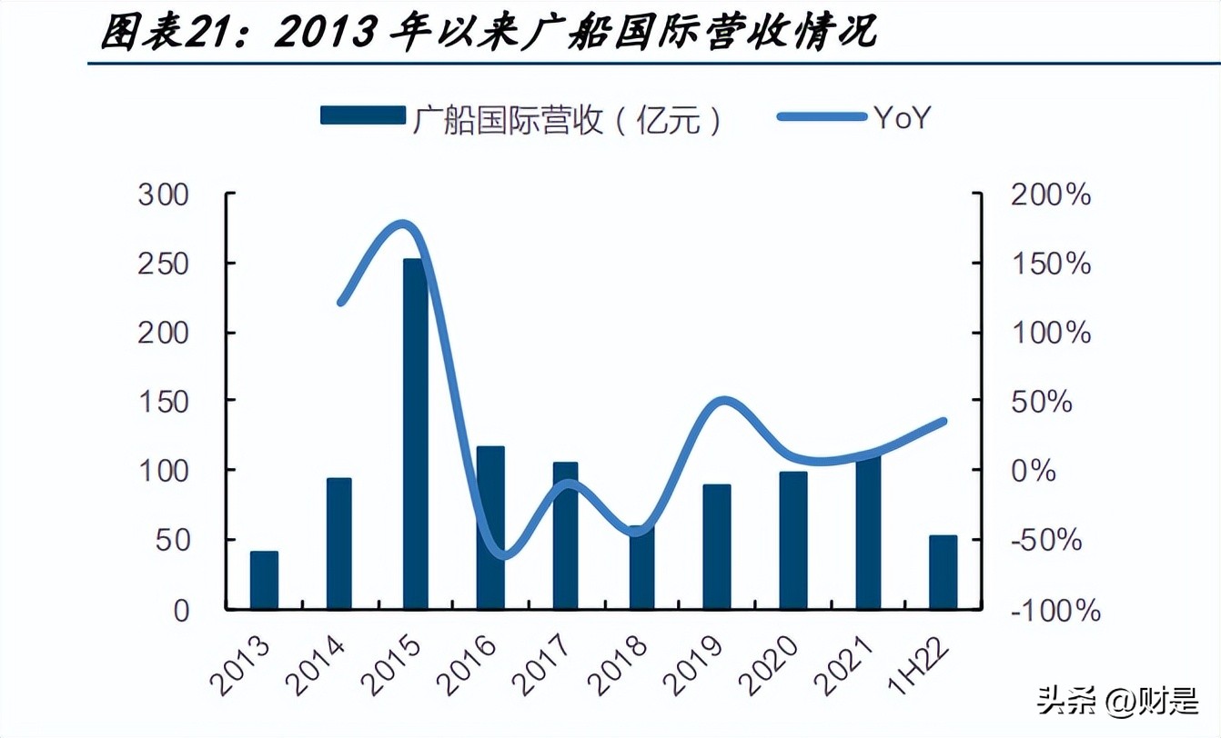 中国船舶研究,中国船舶最新进展