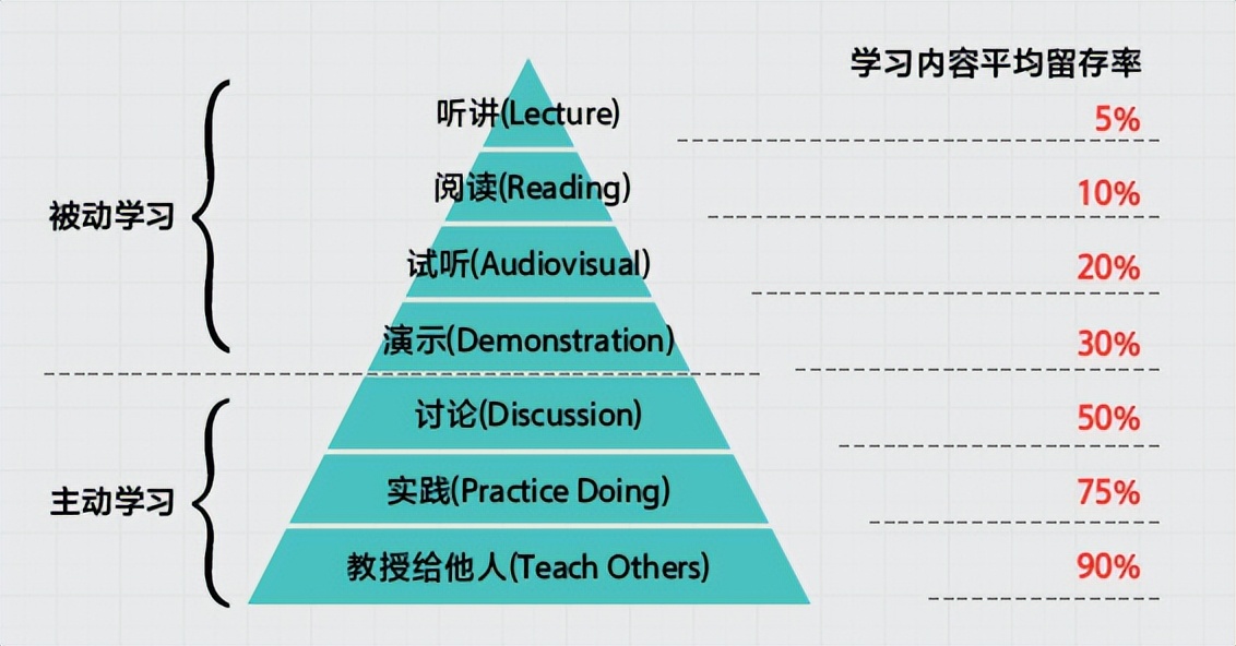 期末家长协助孩子高效复习,期末冲刺阶段如何高效率的复习