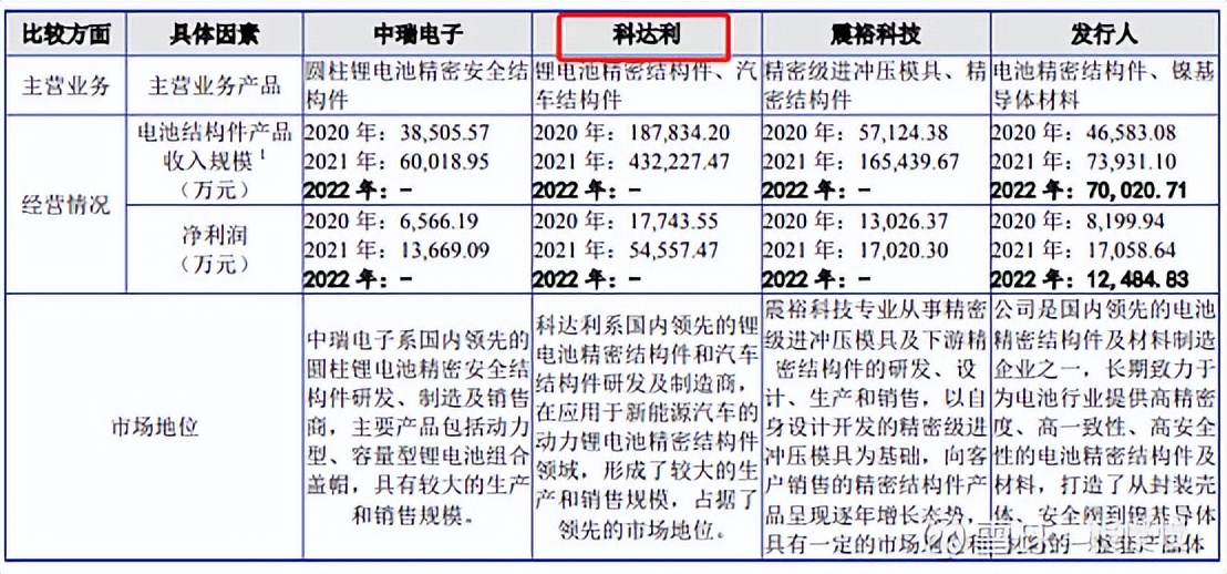 新股申购今天开盘,新股申购一览表6月26日