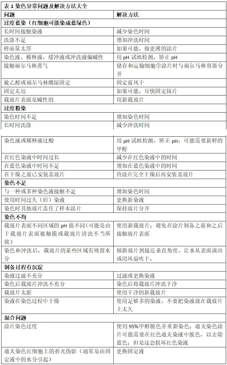 血涂片染色教程,人工涂片染色的步骤