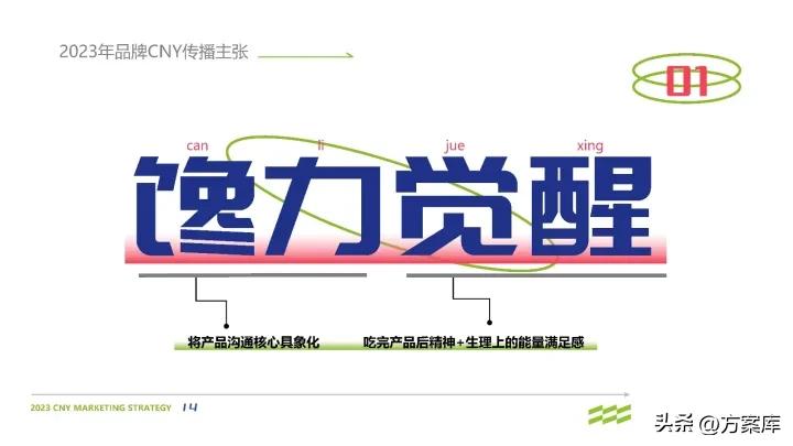 馋力觉醒：2023馋嘴猴食品CNY营销整合方案