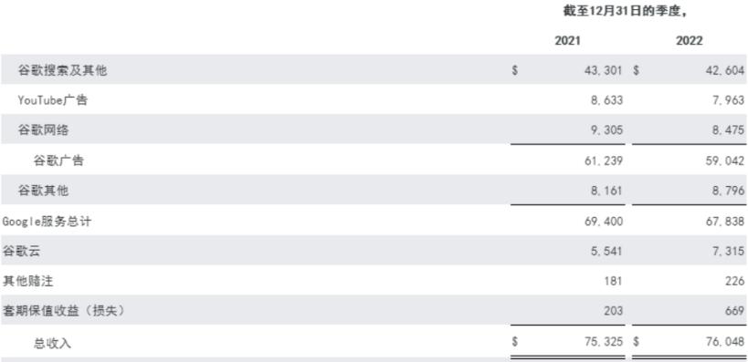 谷歌的发展成就历程,谷歌未来发展之道
