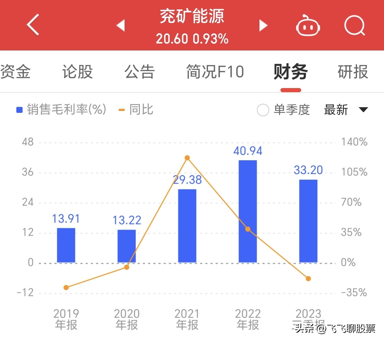 兖矿能源2024的利润,兖矿能源集团2021净利润