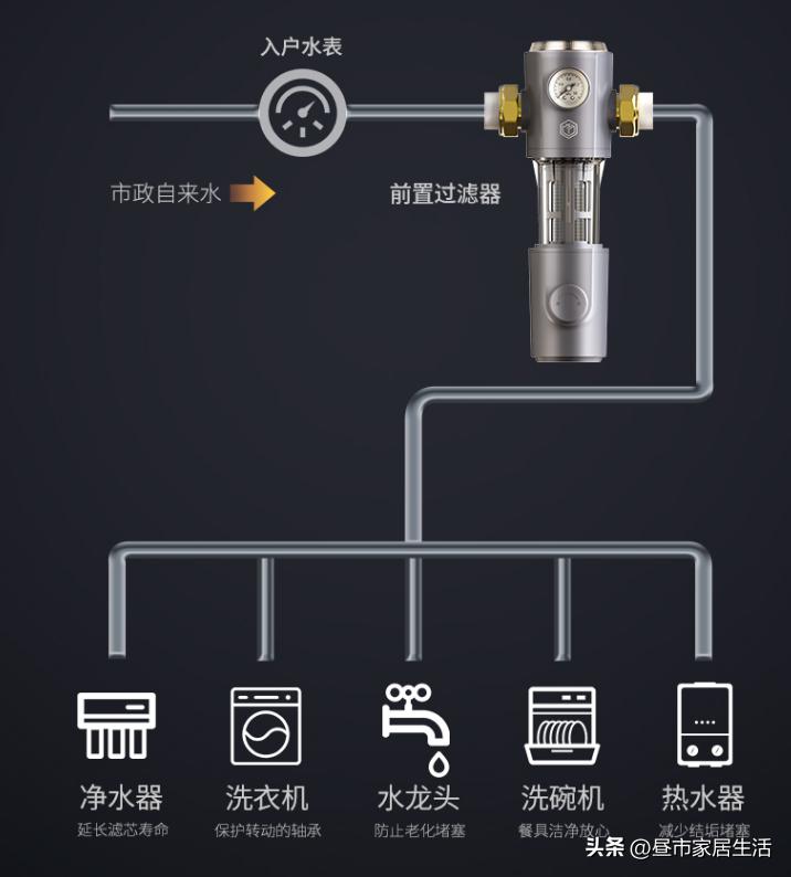 家里自来水太咸怎么办,自来水烧开口感很涩