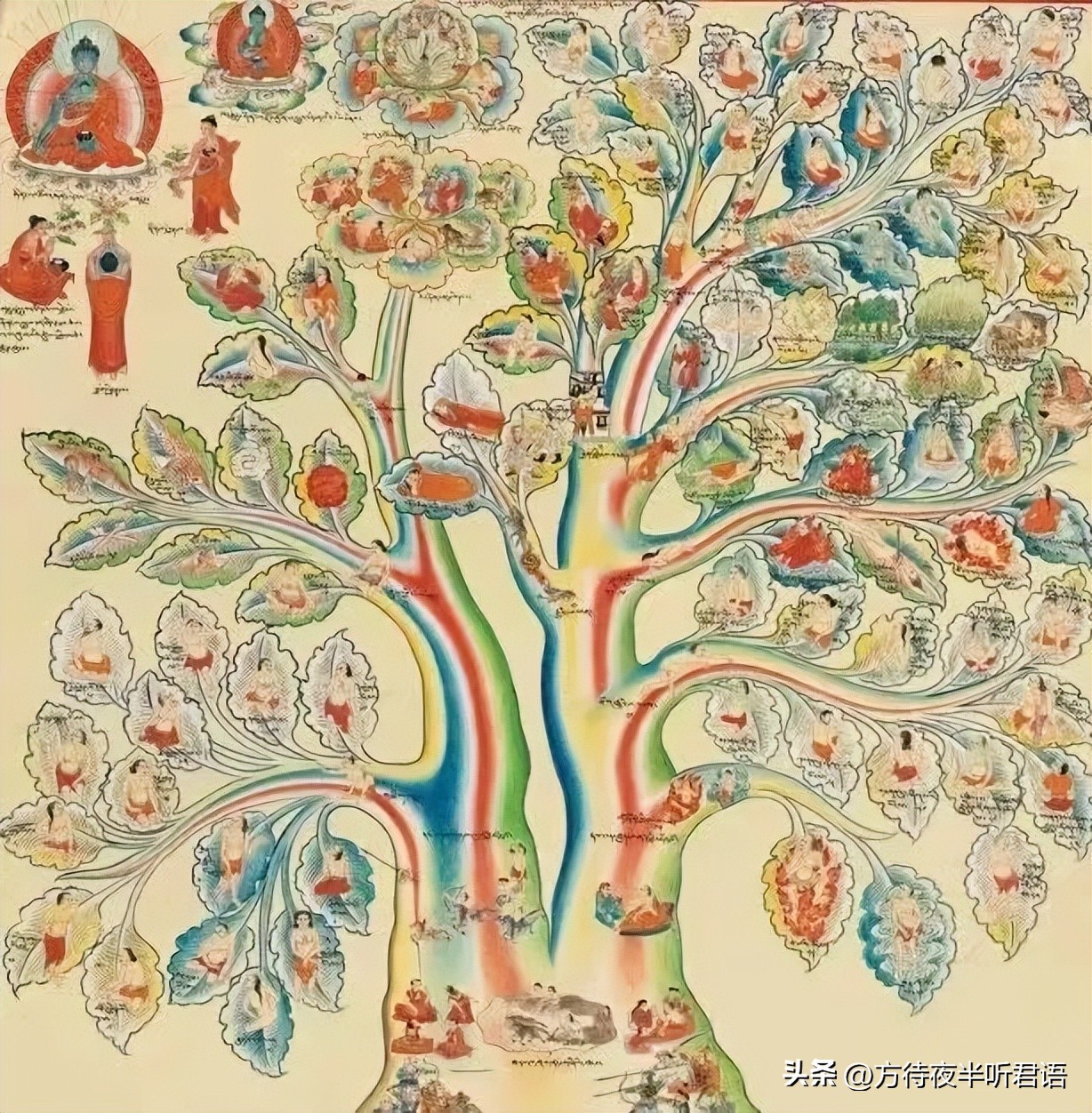 三大藏文化分别是唐卡,青海藏文化唐卡在几楼