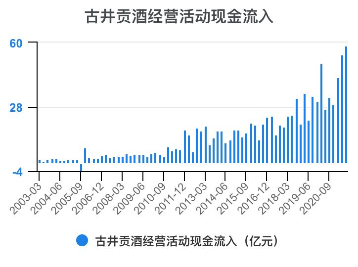 古井贡酒财务,古井酒厂财务