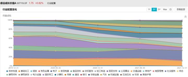 睿远纵横捭阖,睿远傅程鹏