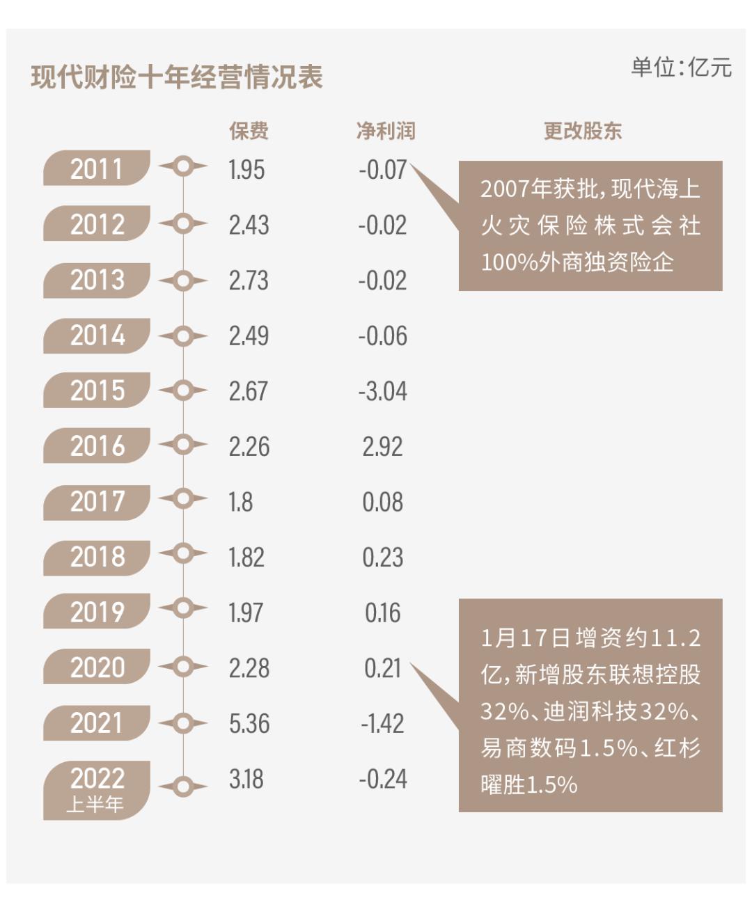 腾讯为何要入局三星财险,三星财险分公司有哪些
