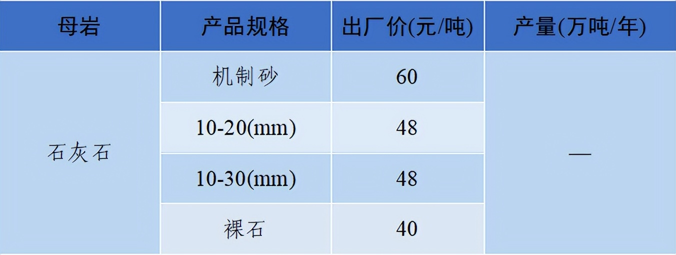 价格|2022年6月全国砂石骨料价格和产量发布