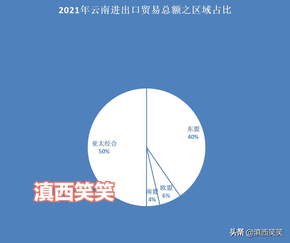 云南这边进出口贸易怎么样,云南昆明进出口