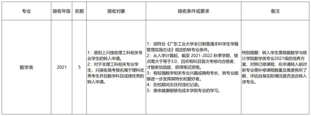 哪些大学转专业比较简单,大专专业录取能转专业吗