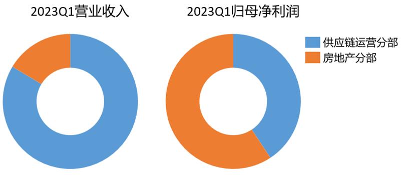 商海潮起潮落，红星美凯龙将易主