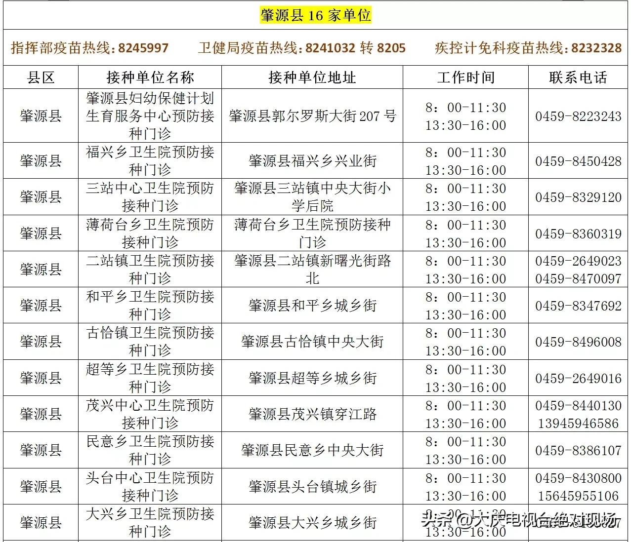 大庆第四针疫苗在哪里预约,大庆第四医院疫苗接种电话