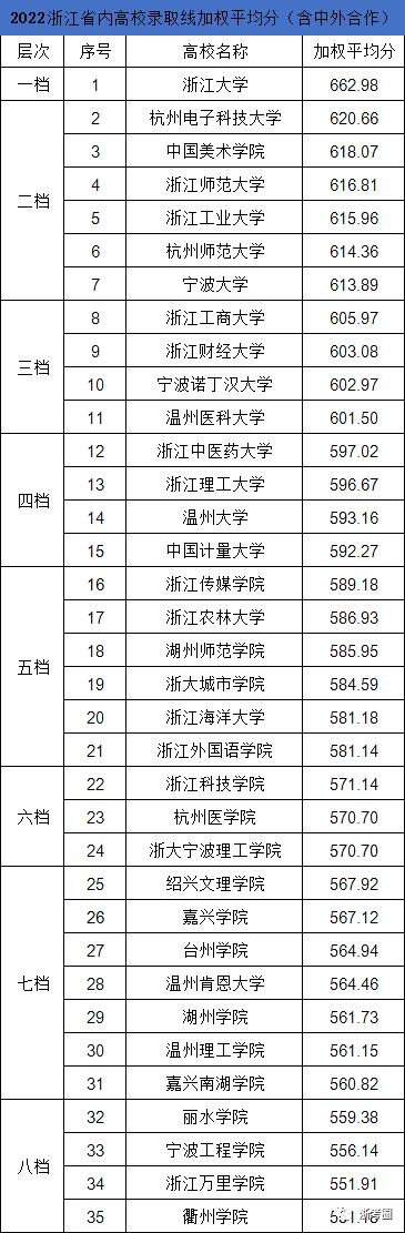 杭电投档线比一本高多少,杭电理工类全国排名第几
